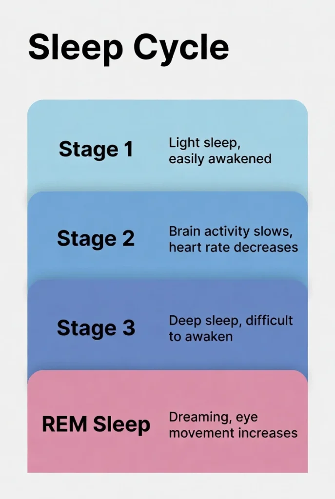 Is 6 Hours Ever Enough?