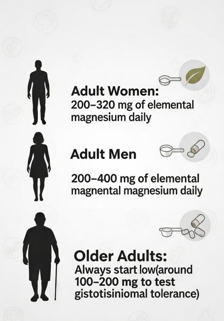 How Much Magnesium for Sleep