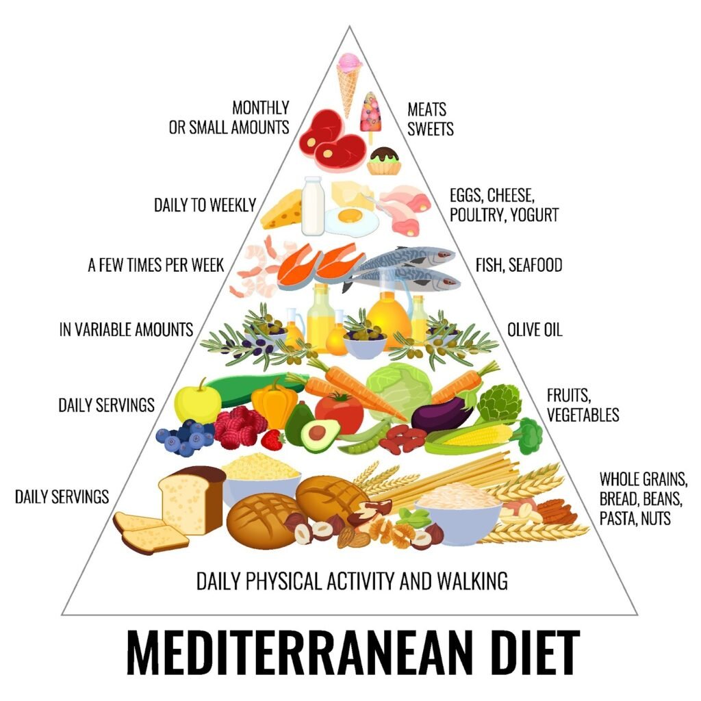 What Is a Healthy Lifestyle Diet?